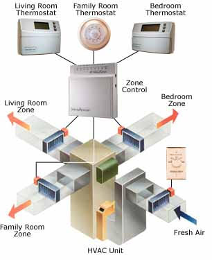 AC system